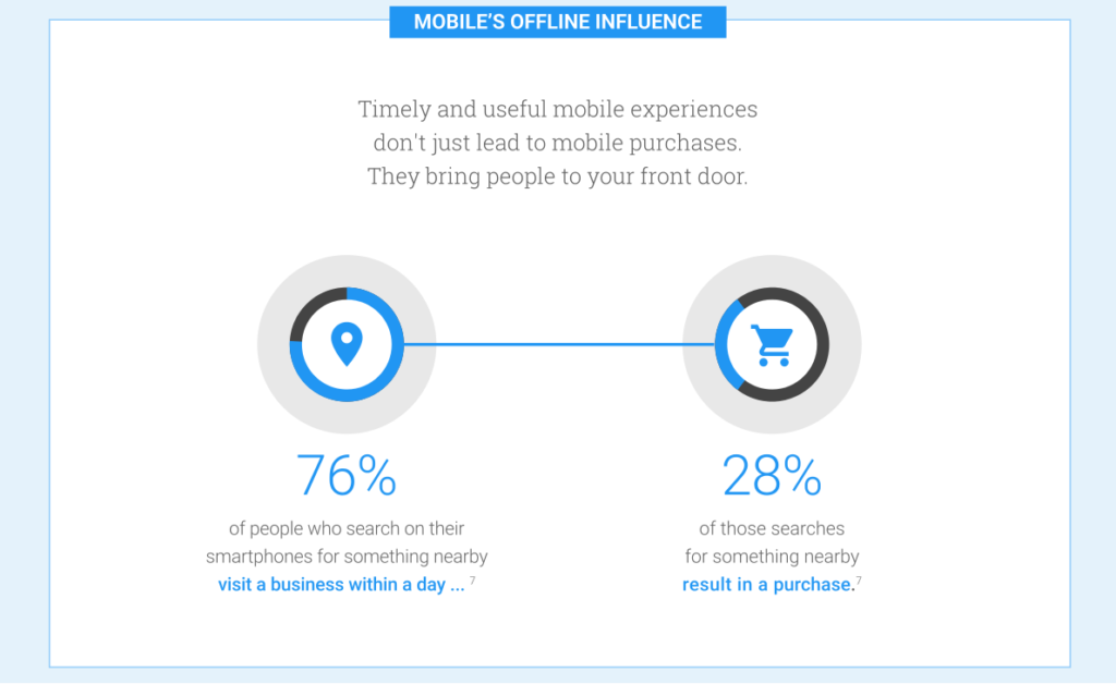 Mobile Local Think with Google