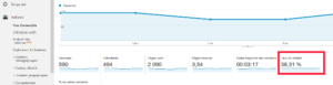 Taux de rebond Analytics