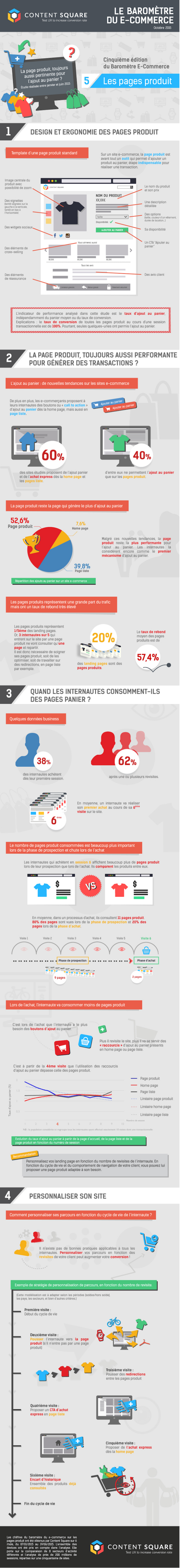 ecommerce infographie