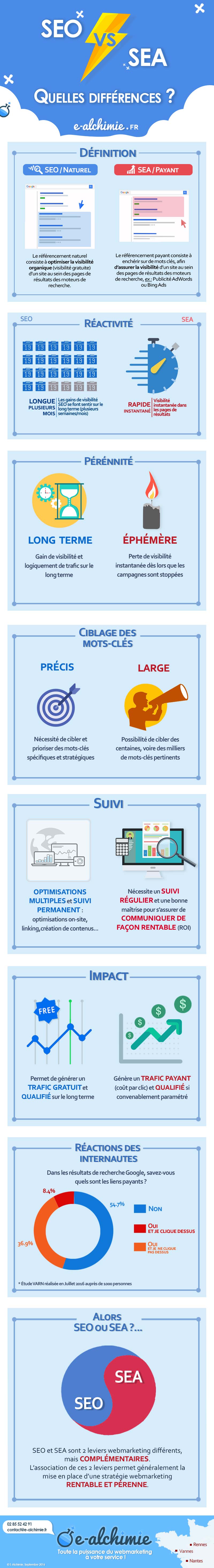 infographie-difference-seo-vs-sea