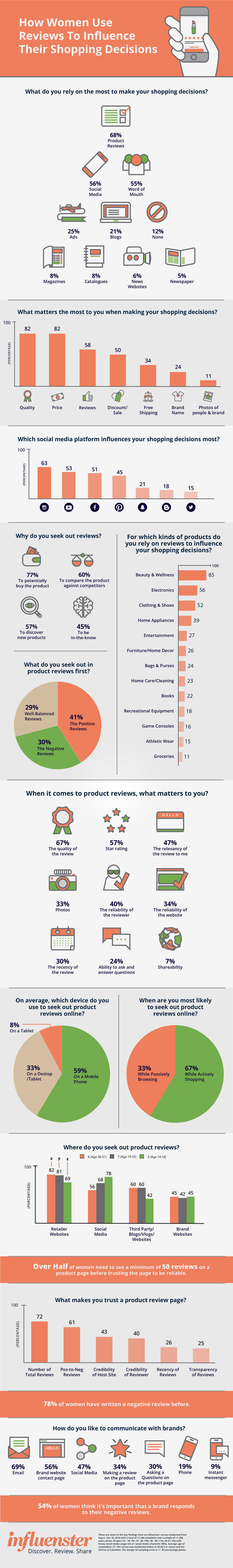 femmes-et-les-avis-ecommerce-infographie