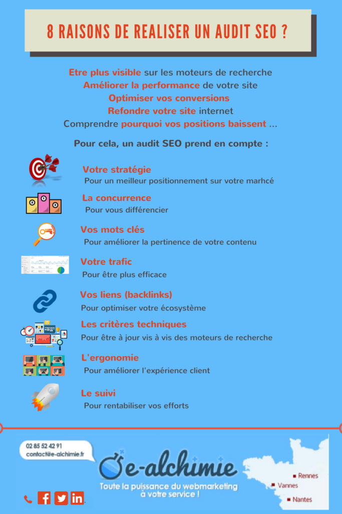 réaliser un audit SEO