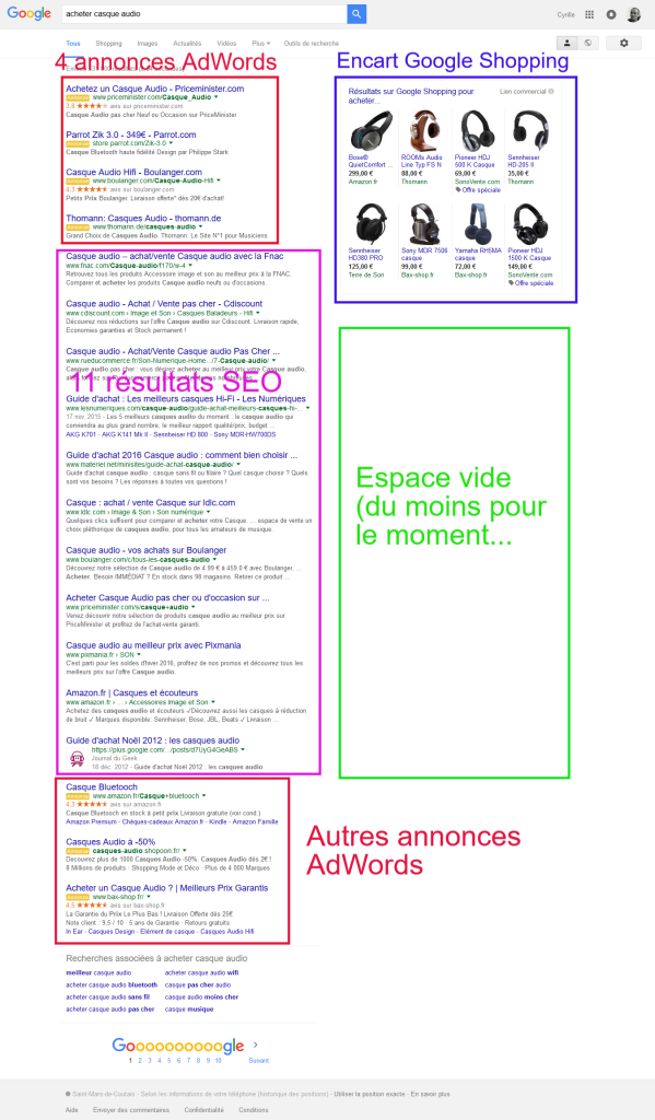 Nouvelle presentation AdWords