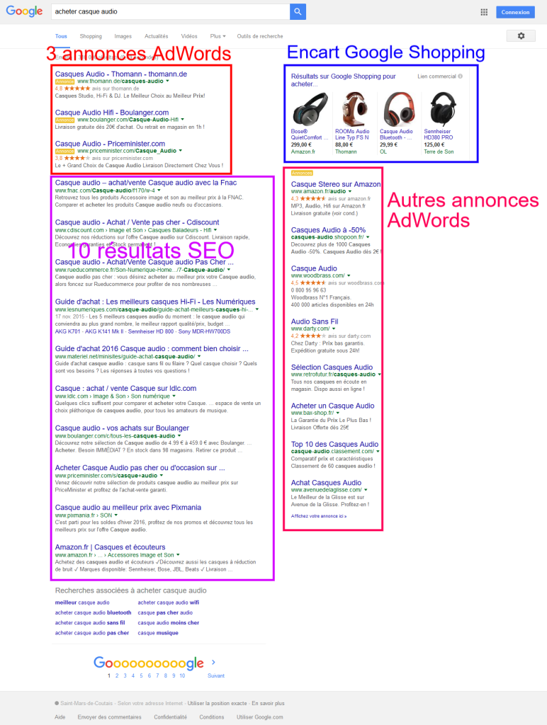 Présentation AdWords actuelle